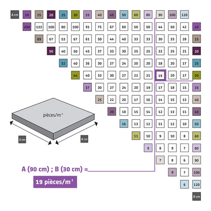 KIT EN SEAU: PINCE+100CALES +100 CROISILLONS AUTO-NIVELANTS-2mm - 11200037